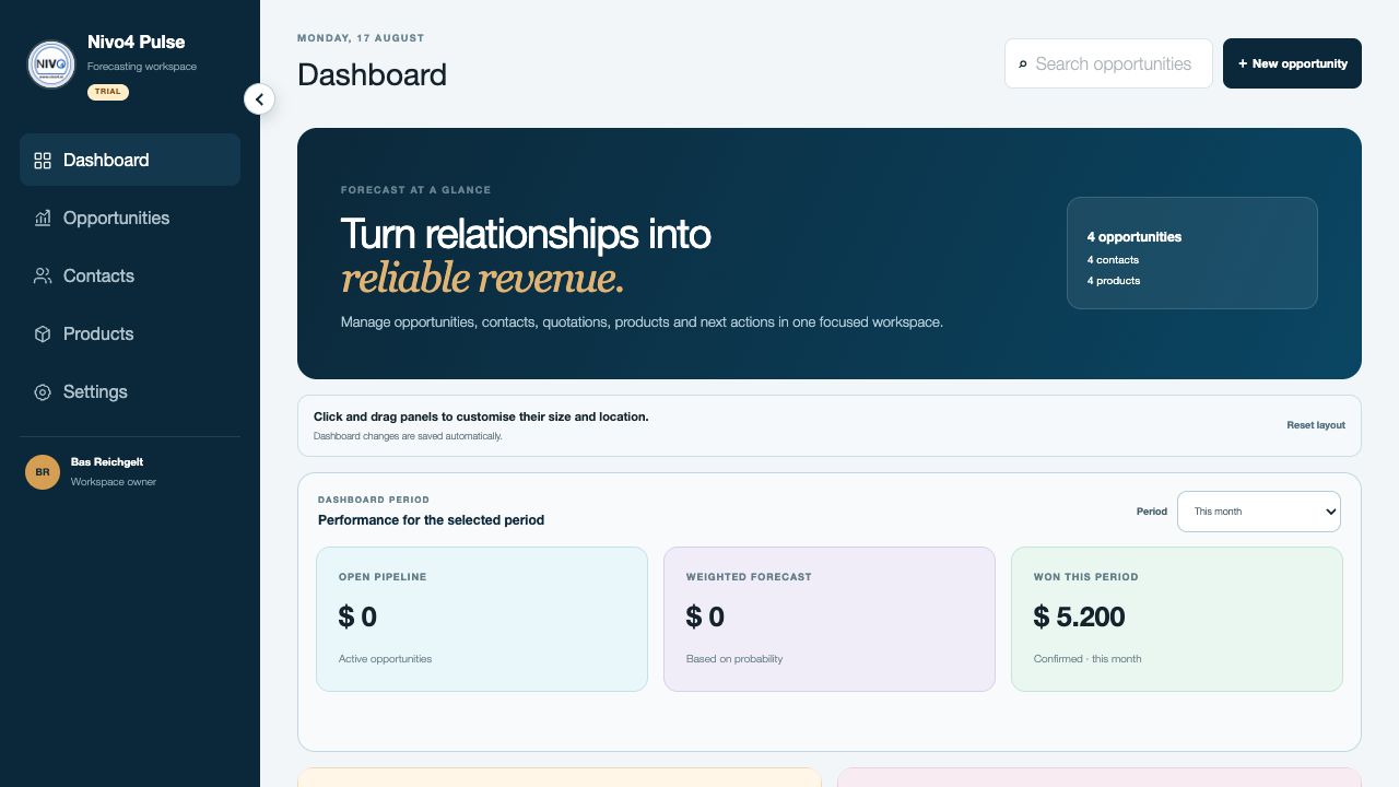 Actueel Nivo4 Pulse dashboard met periodeprestaties