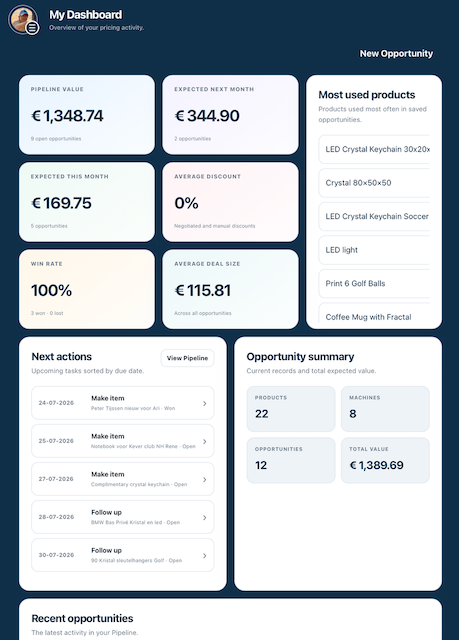 Nivo4 Maker OS dashboard on a tablet