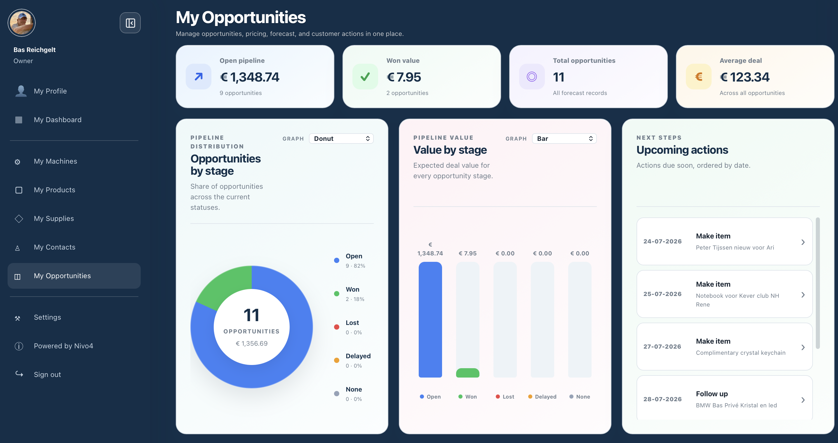 Offertecalculator met productregels en kostenanalyse